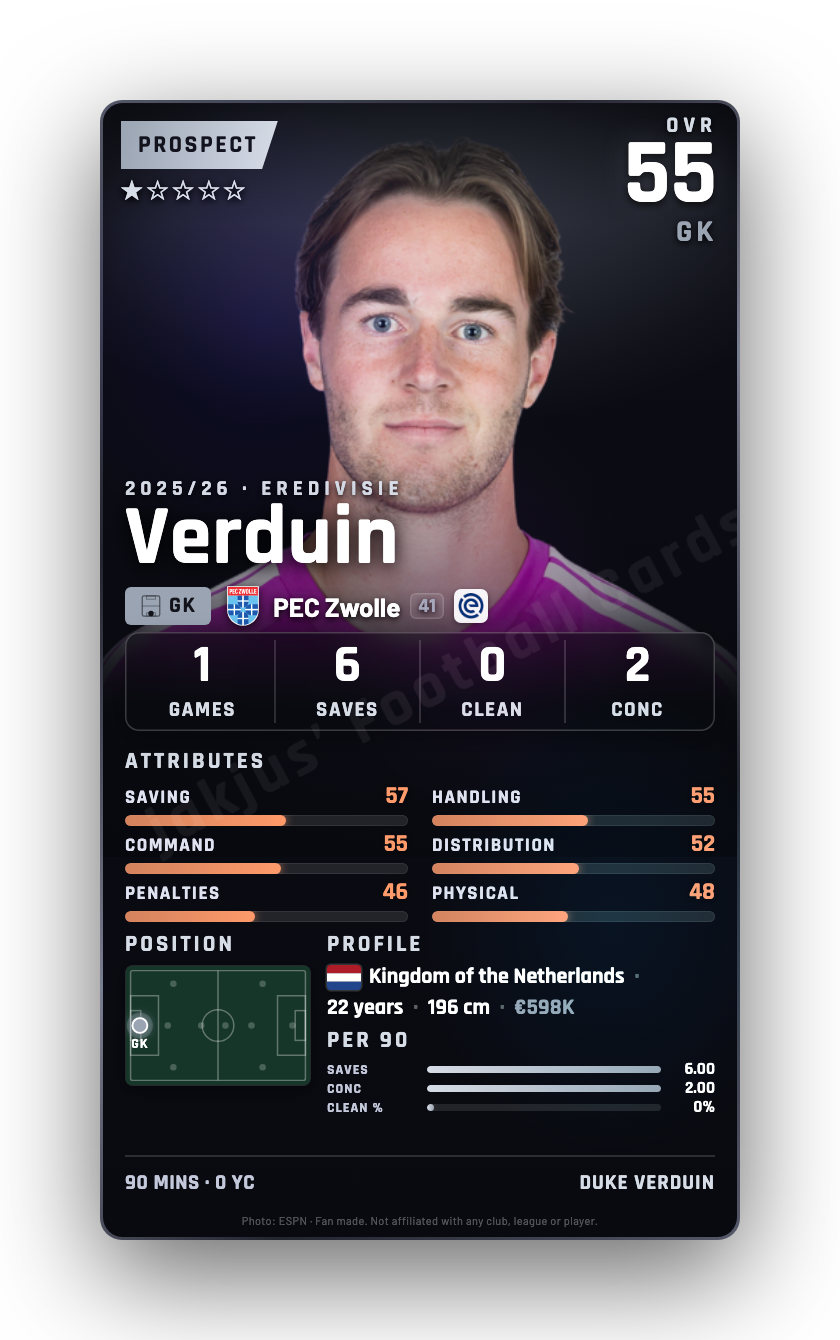 Verduin