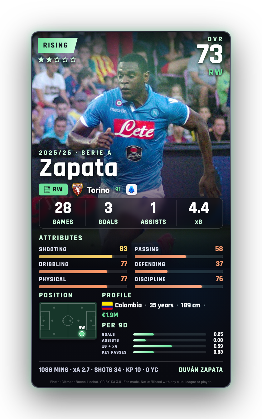 Zapata