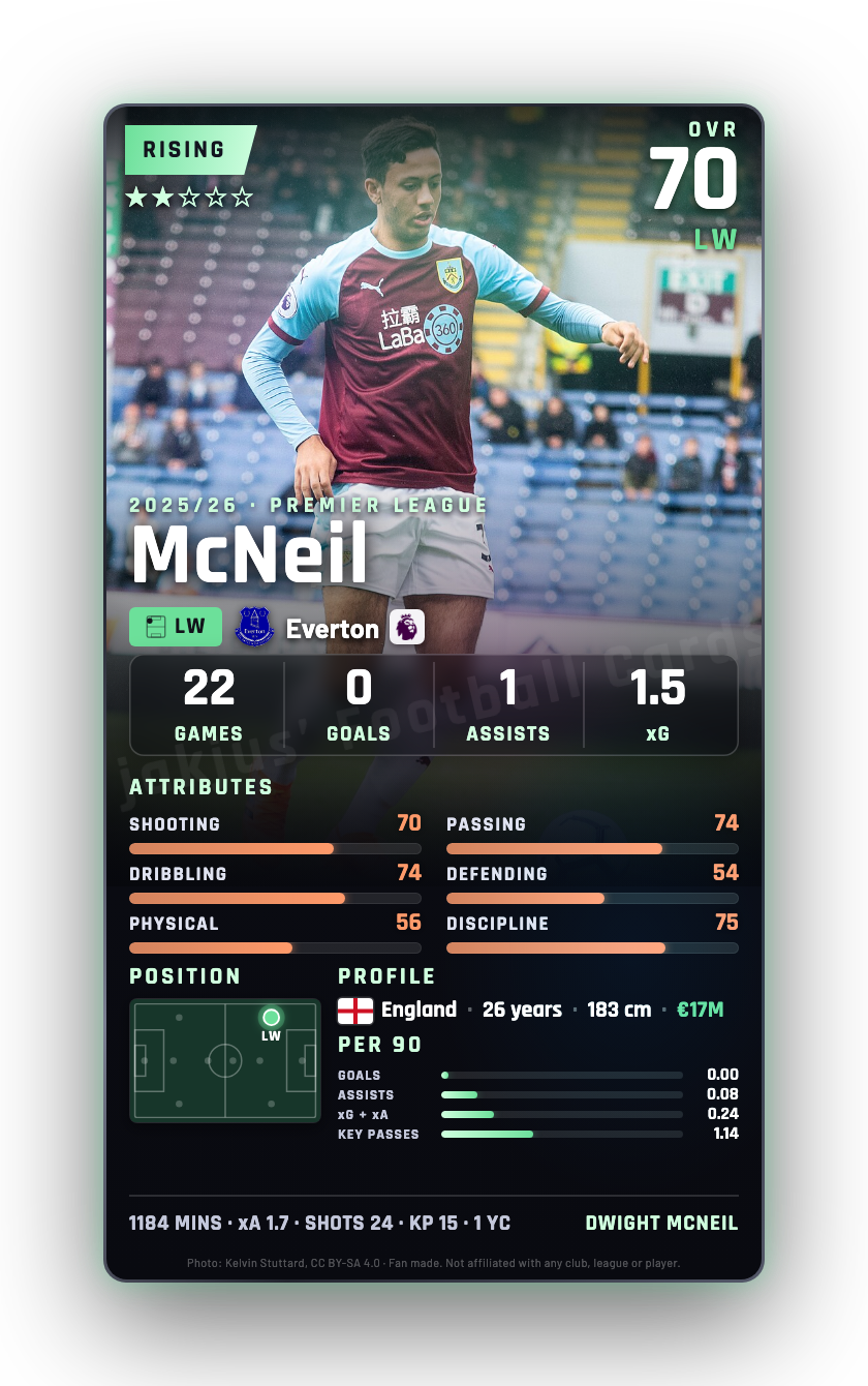 McNeil