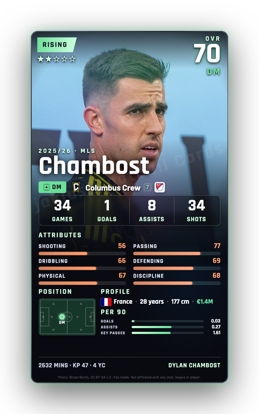 Chambost