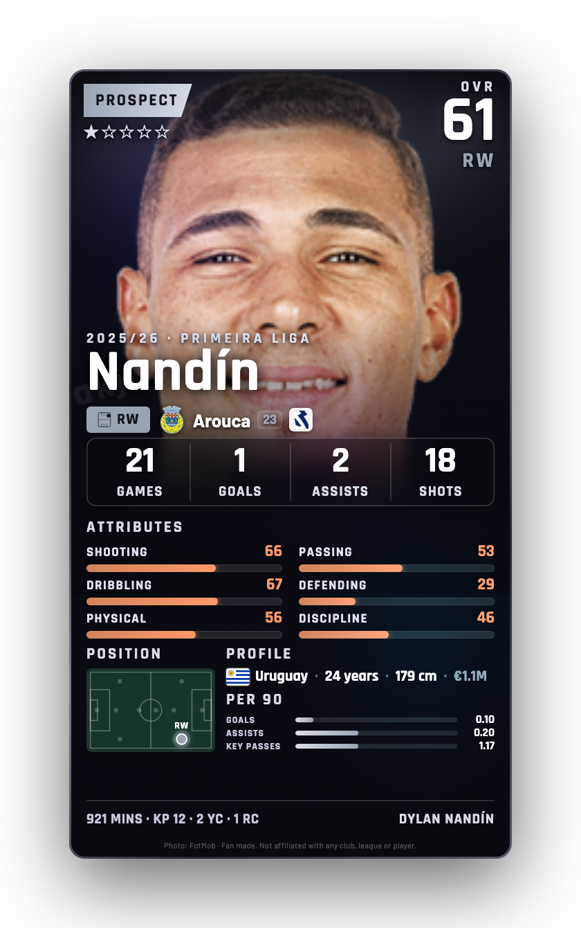 Nandín