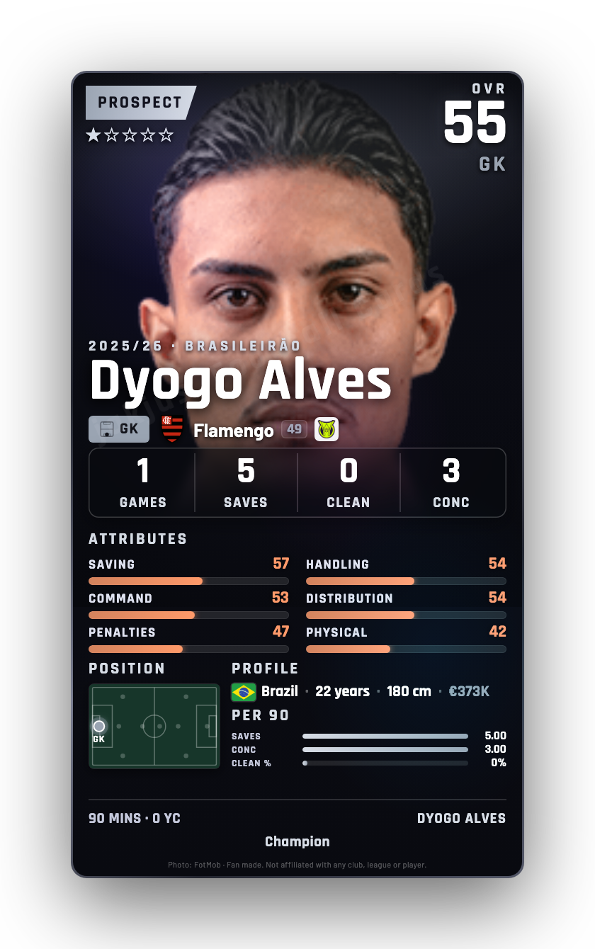 Dyogo Alves