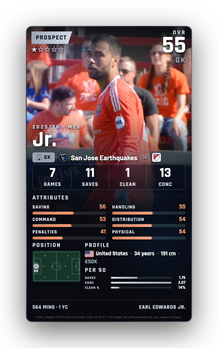Jr.