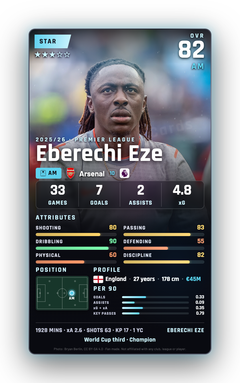 Eberechi Eze