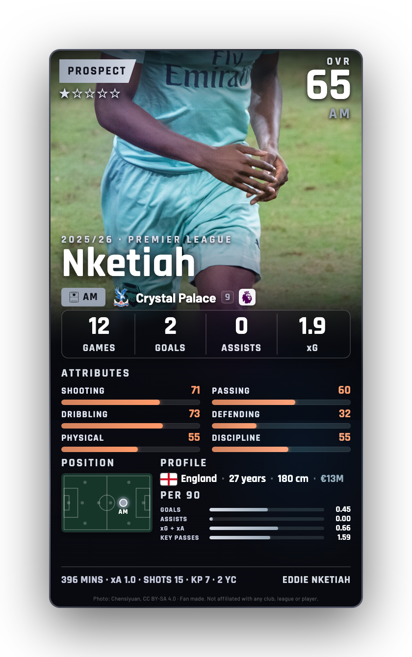 Nketiah