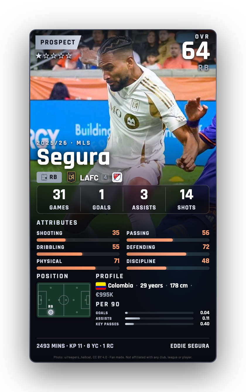 Segura