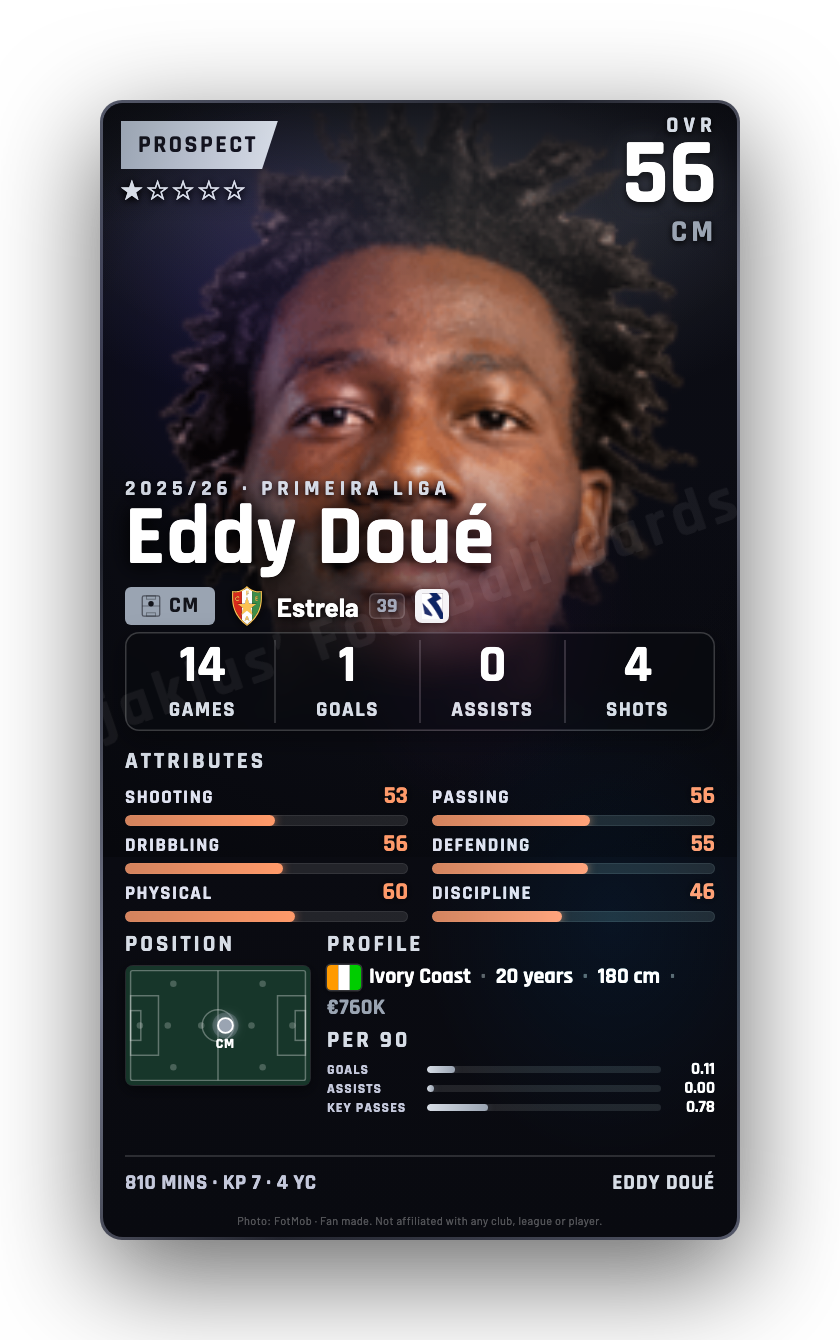 Eddy Doué