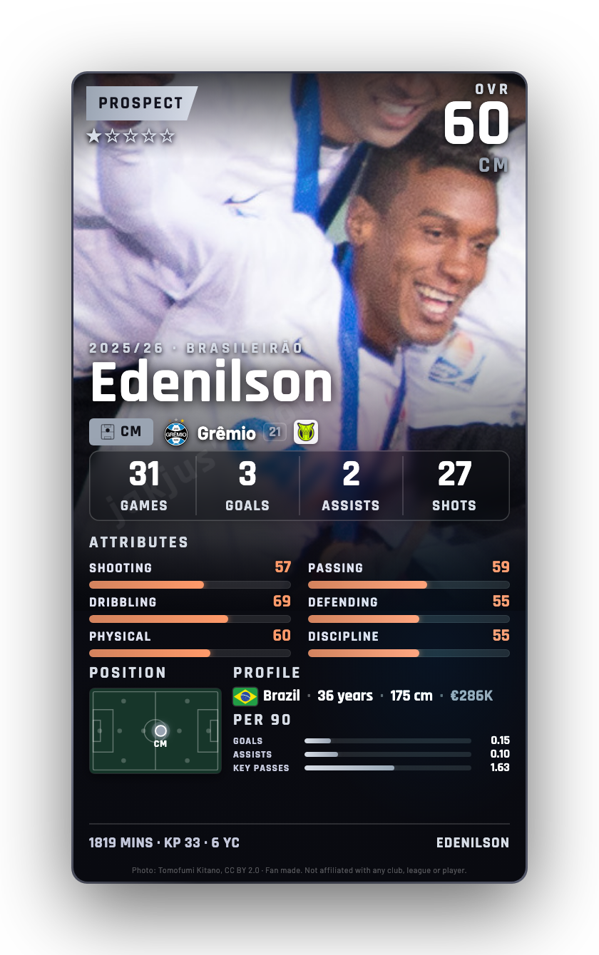 Edenilson