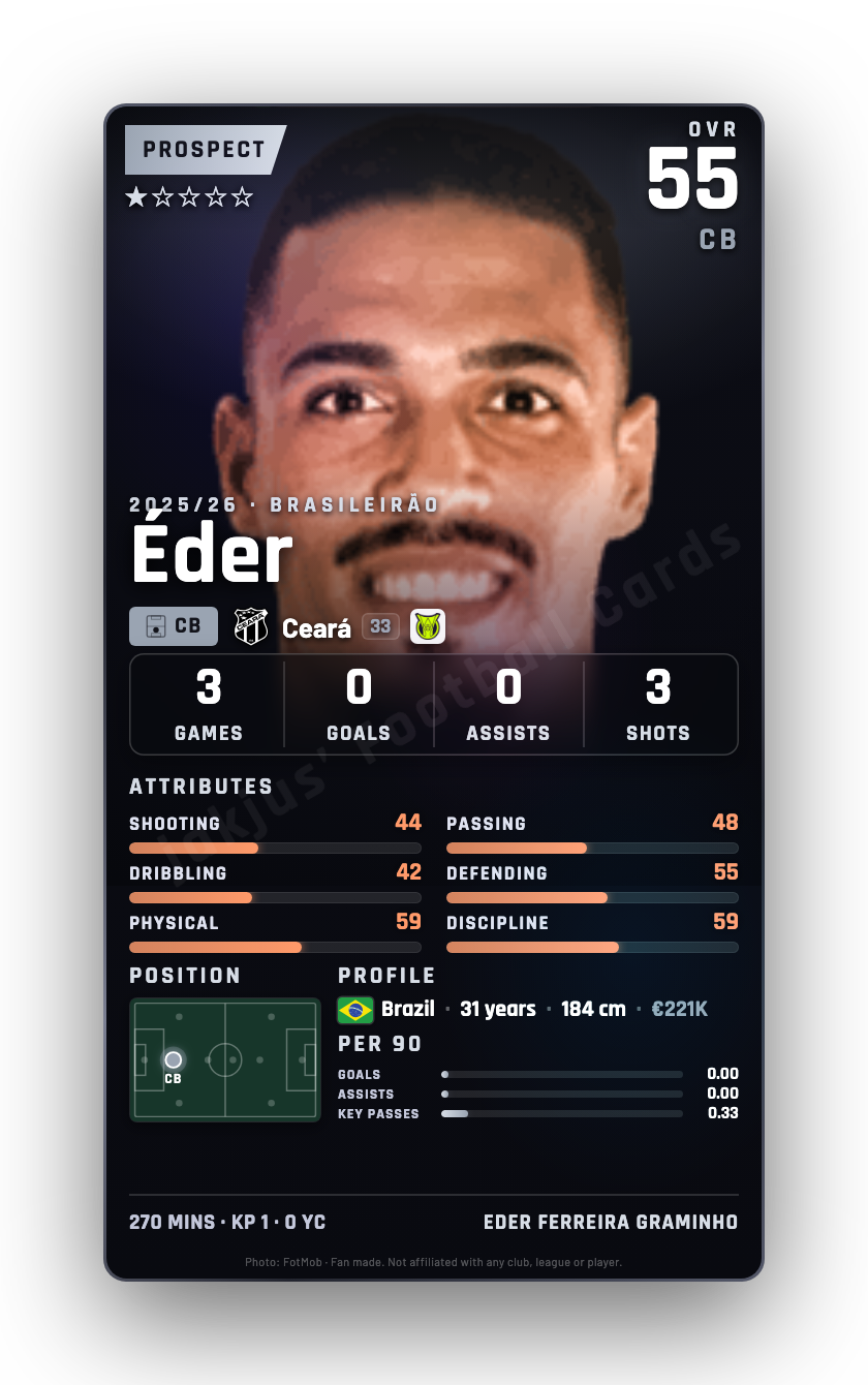 Éder