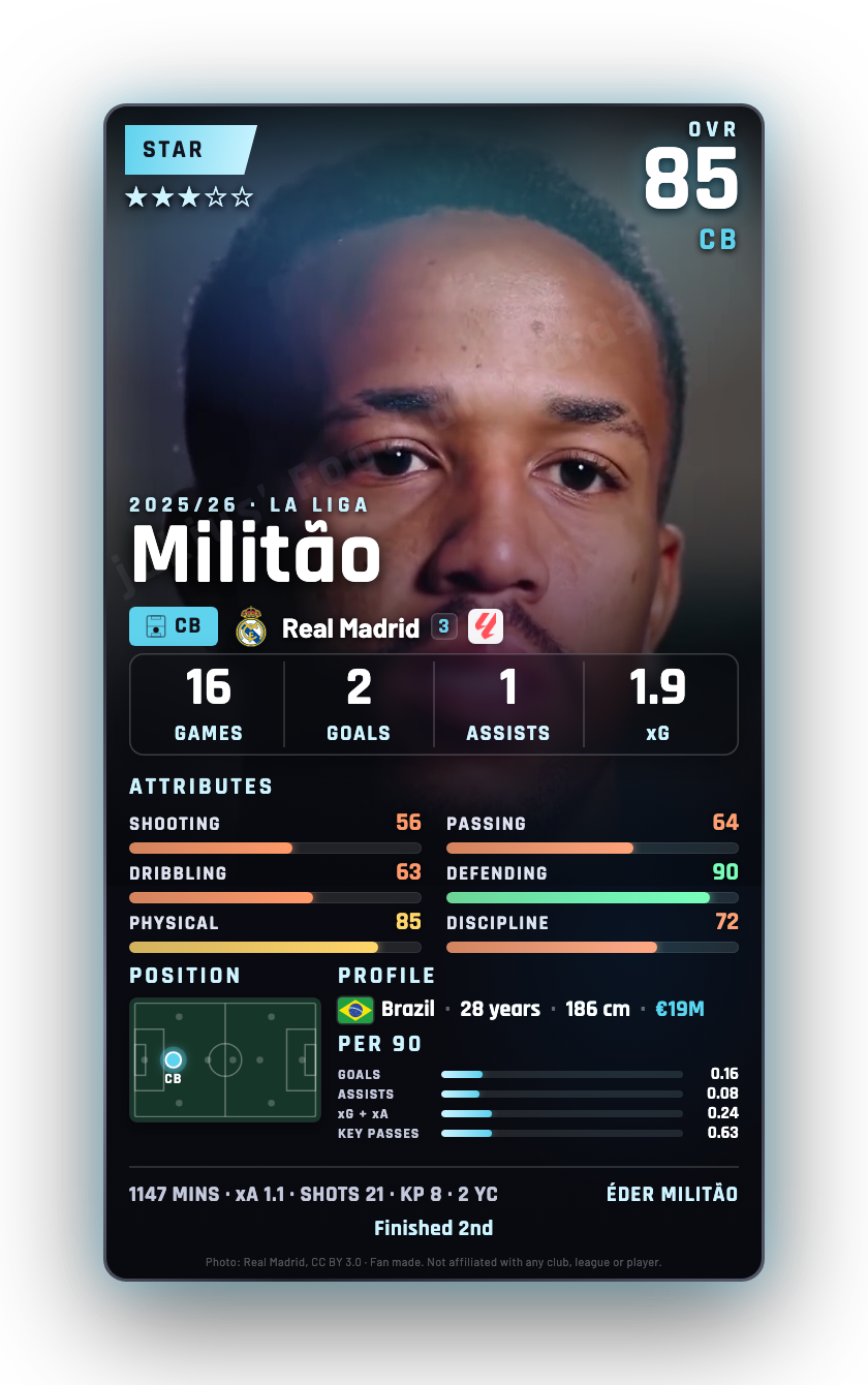 Militão