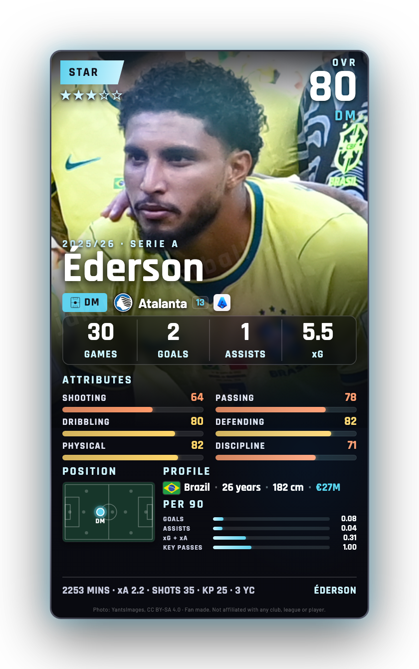 Éderson