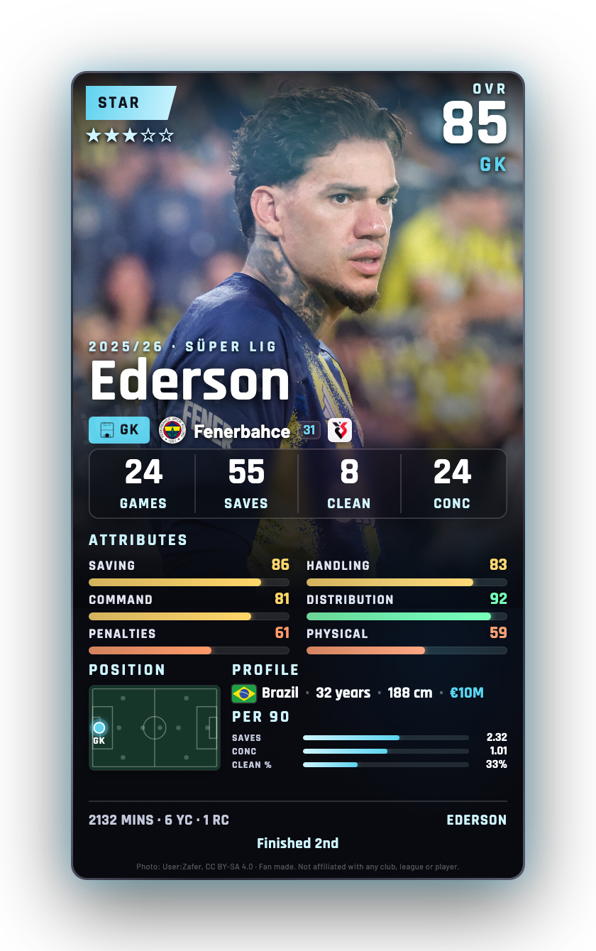 Ederson