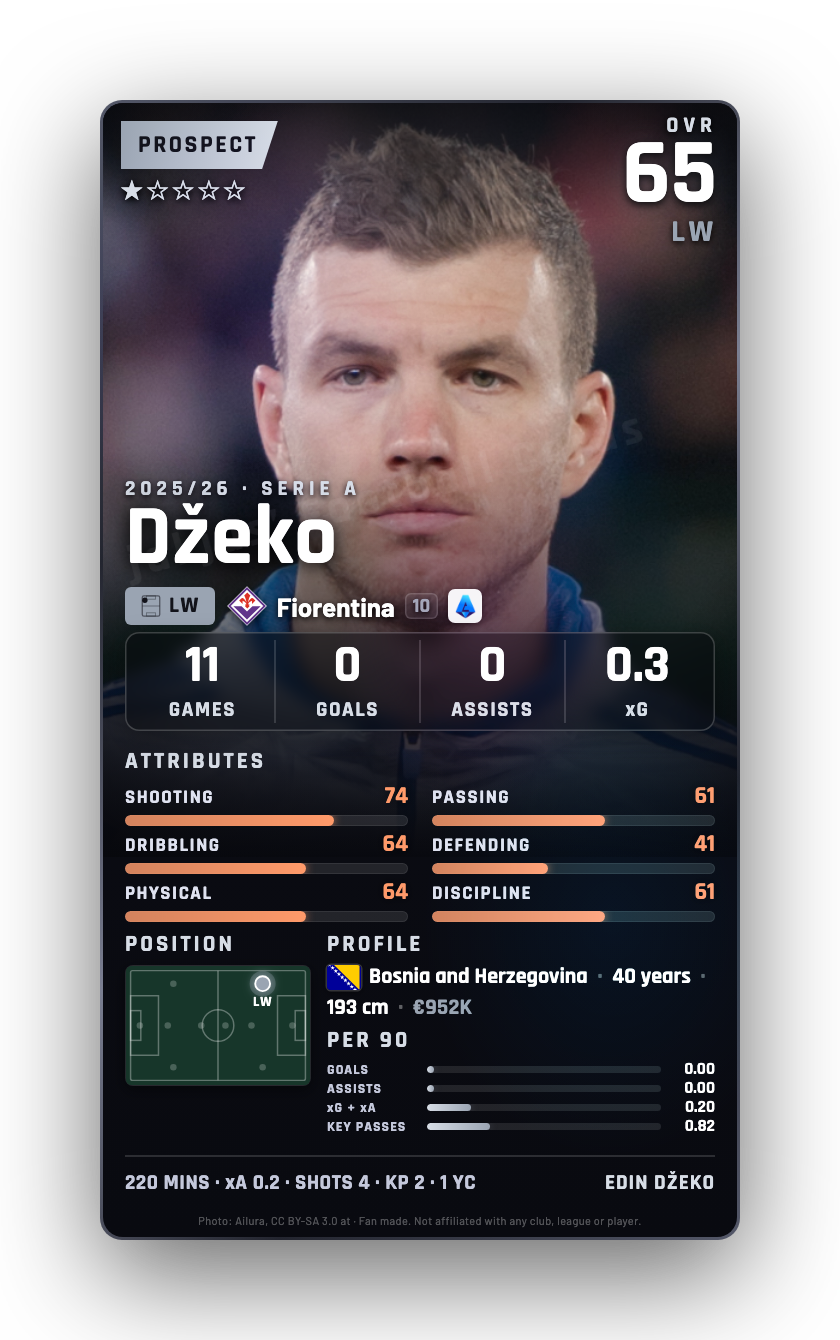 Džeko