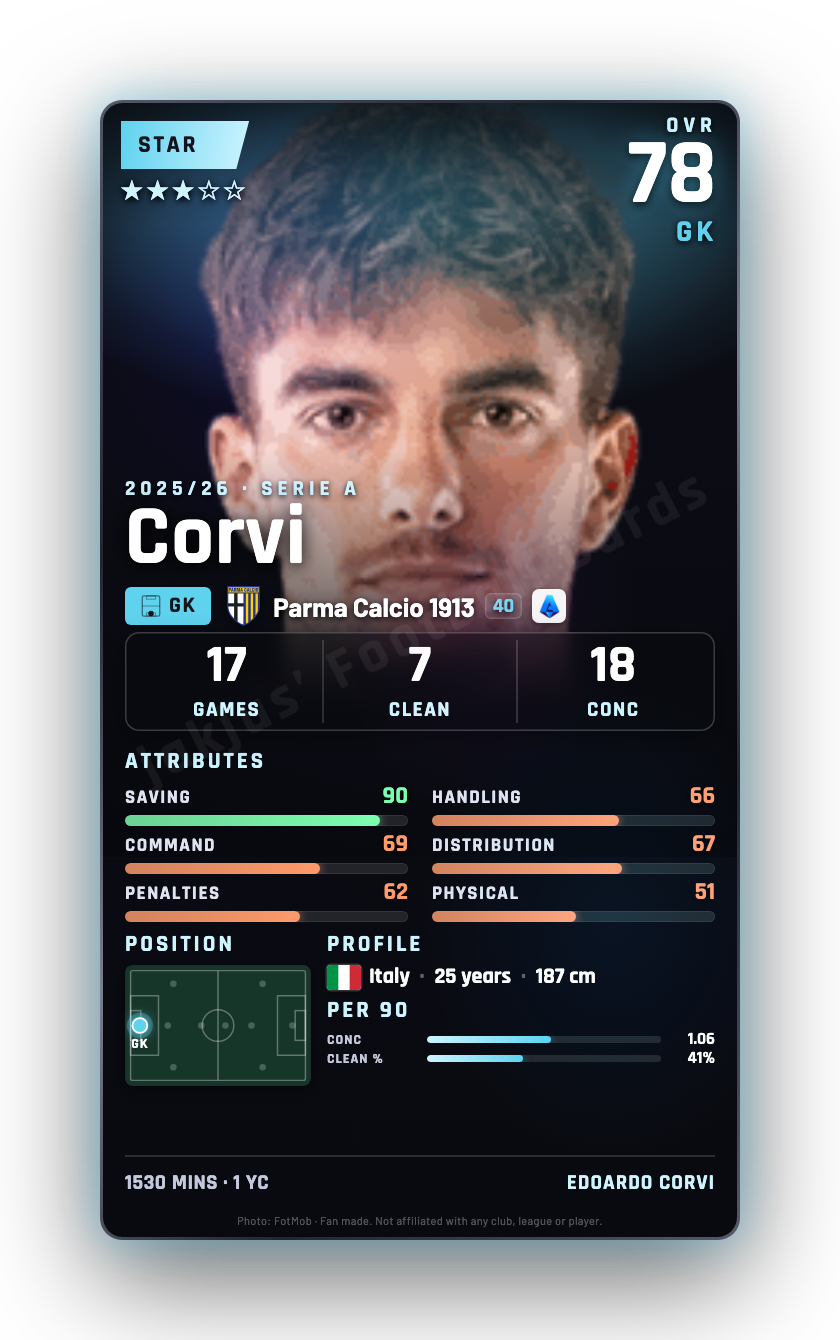 Corvi