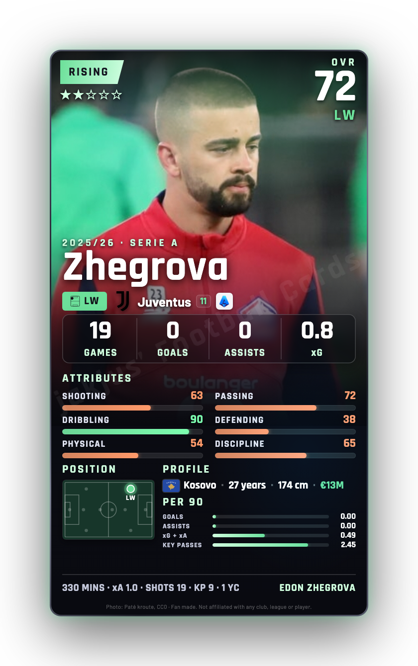 Zhegrova