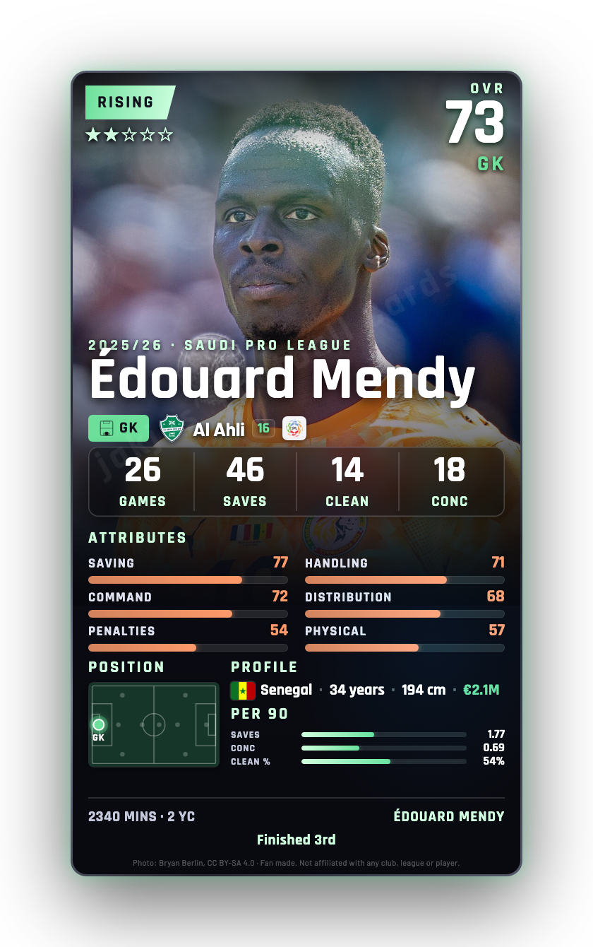 Édouard Mendy