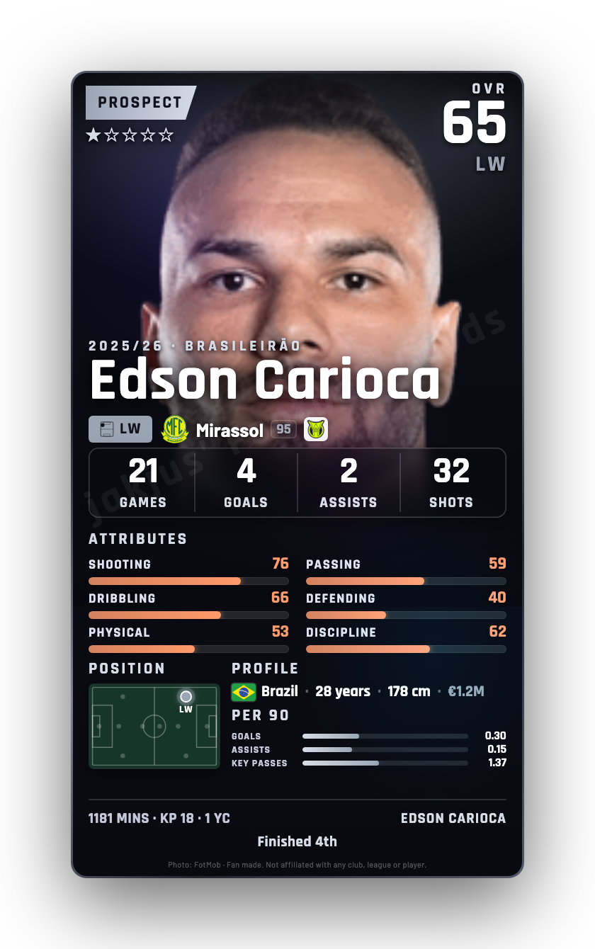 Edson Carioca