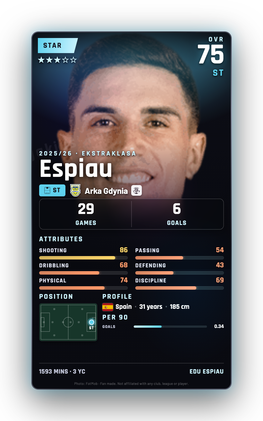 Espiau