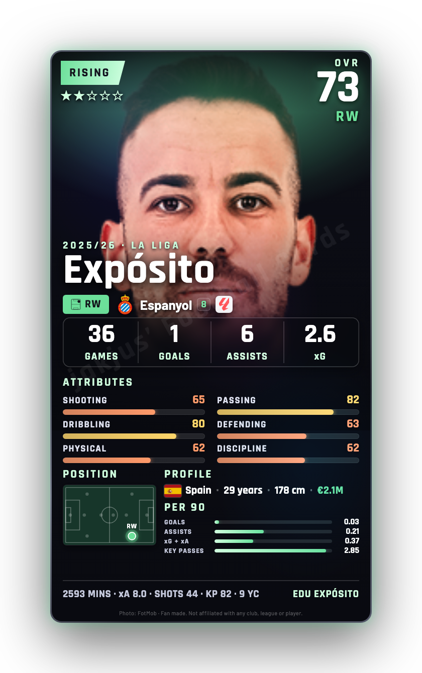 Expósito