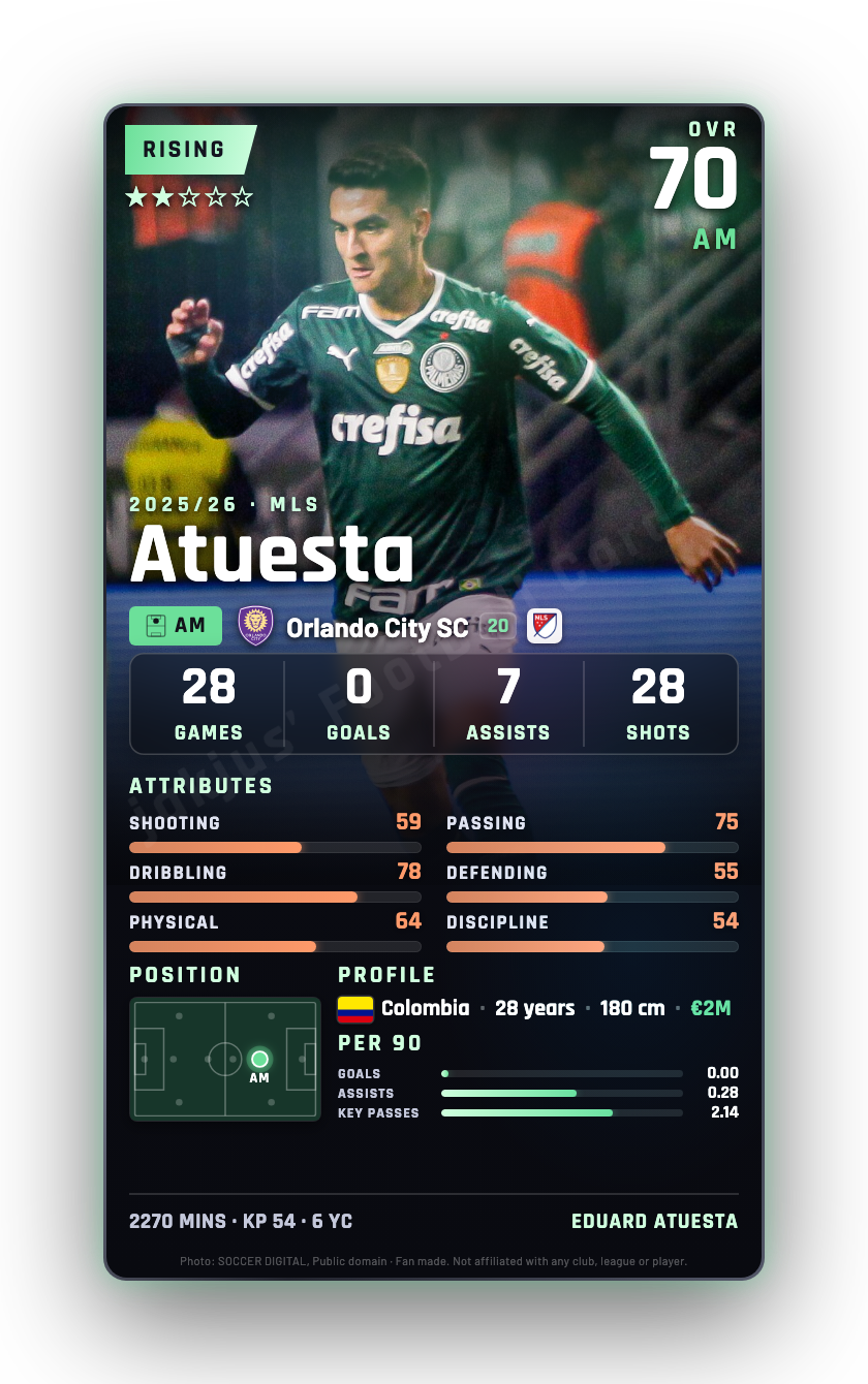 Atuesta