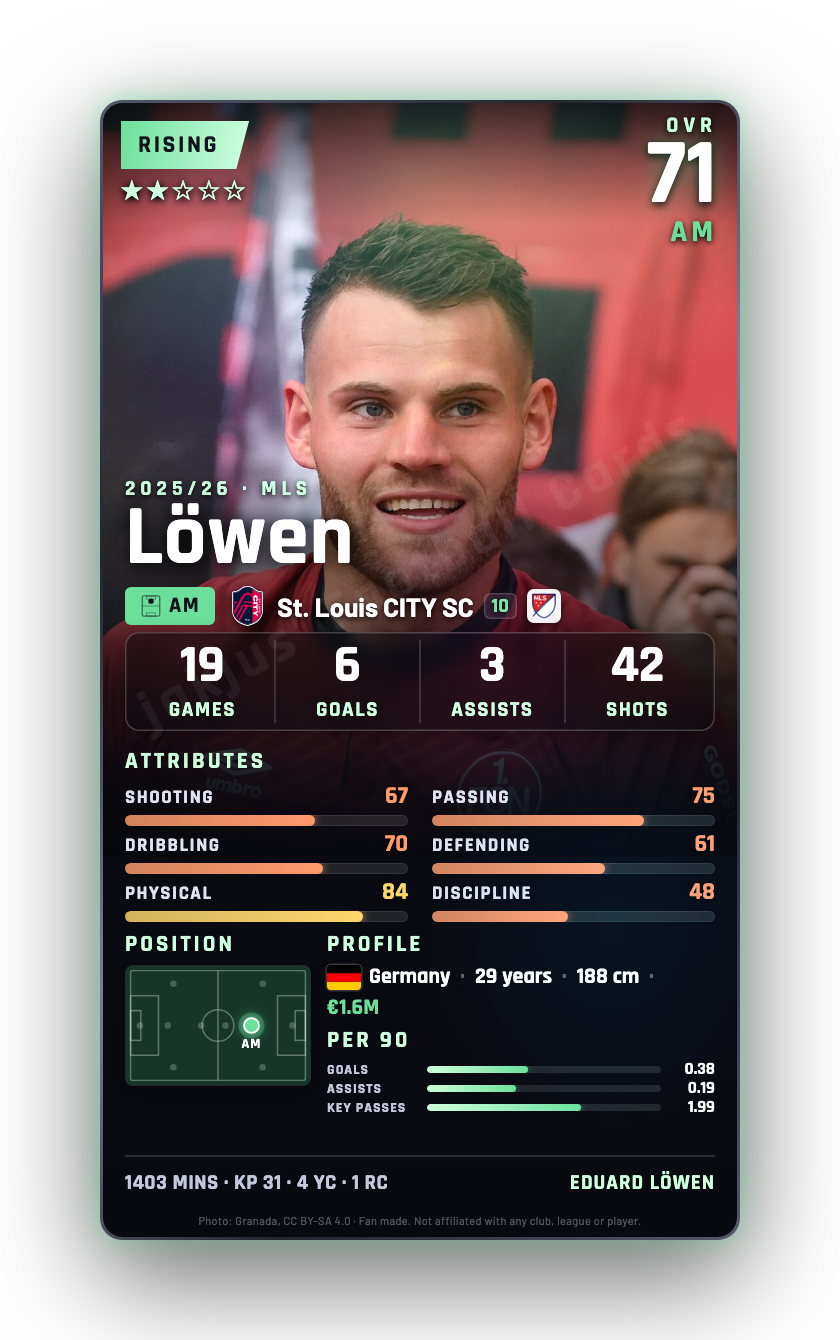Löwen