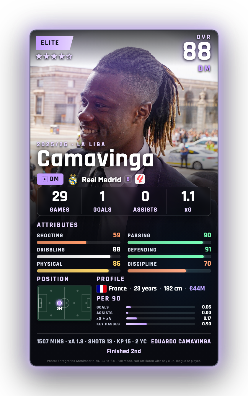 Camavinga