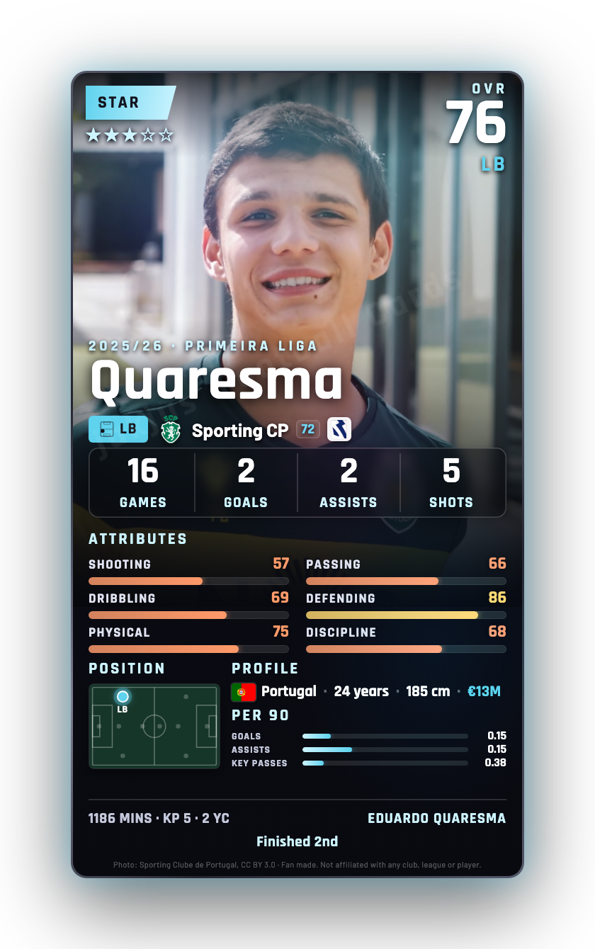 Quaresma
