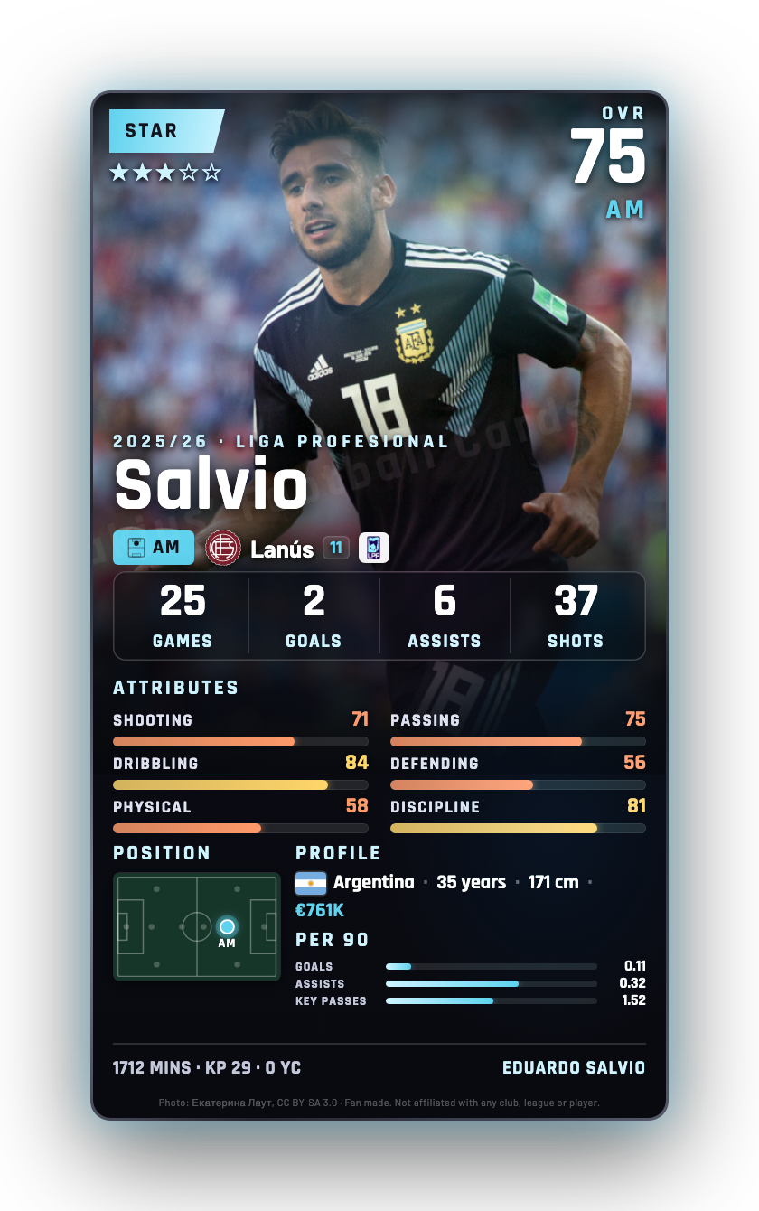 Salvio