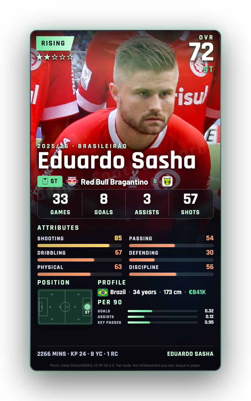 Eduardo Sasha