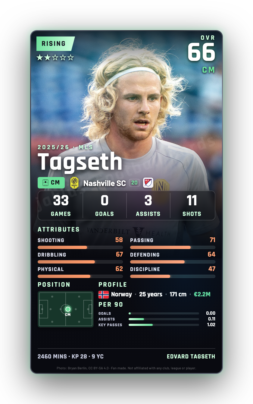 Tagseth