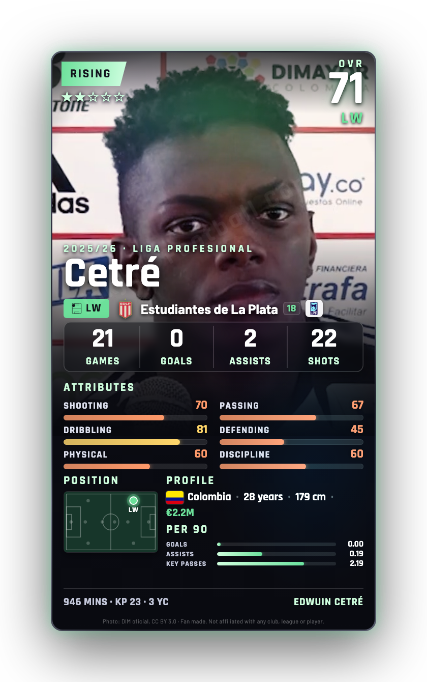 Cetré
