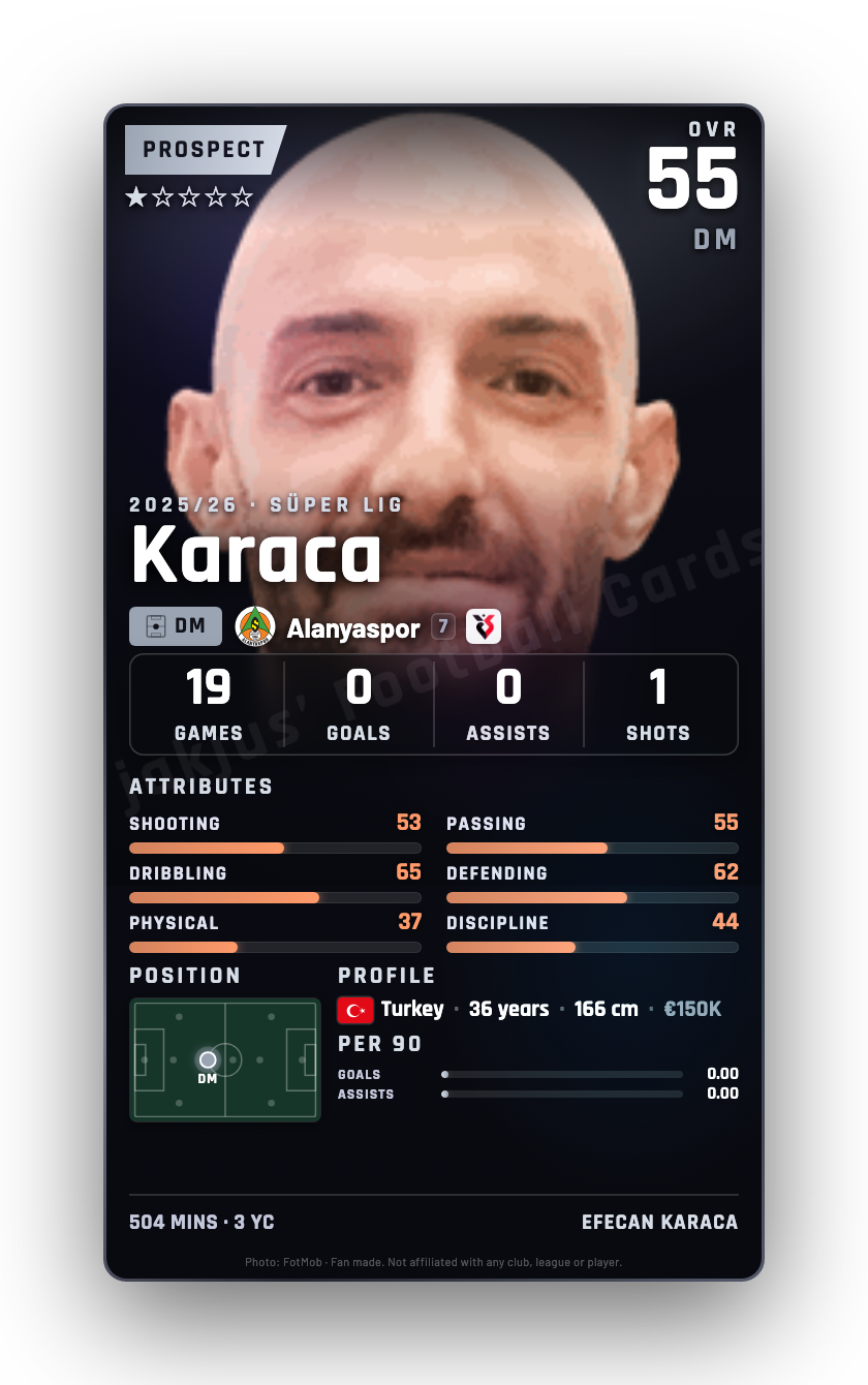 Karaca