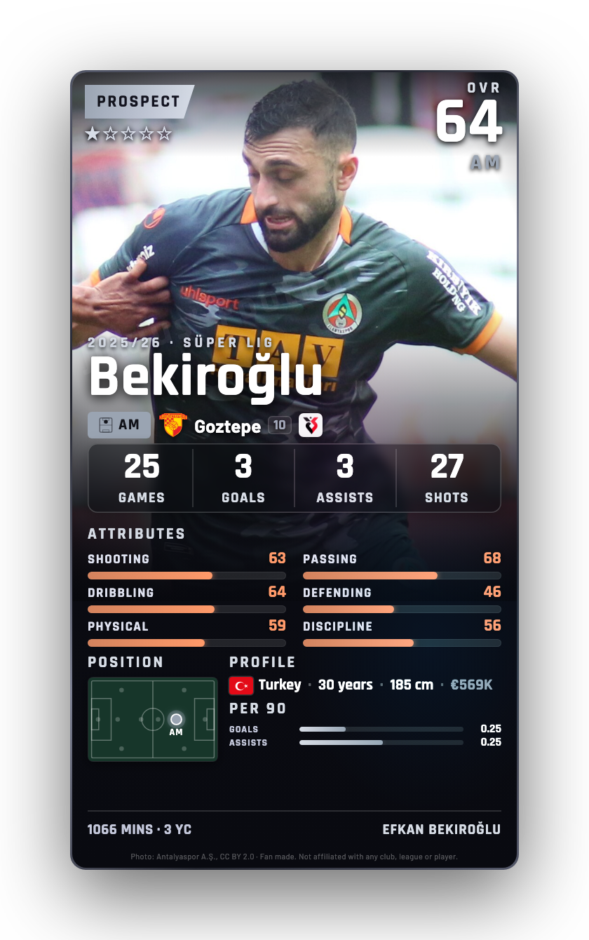 Bekiroğlu