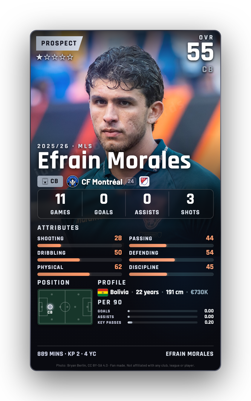 Efrain Morales