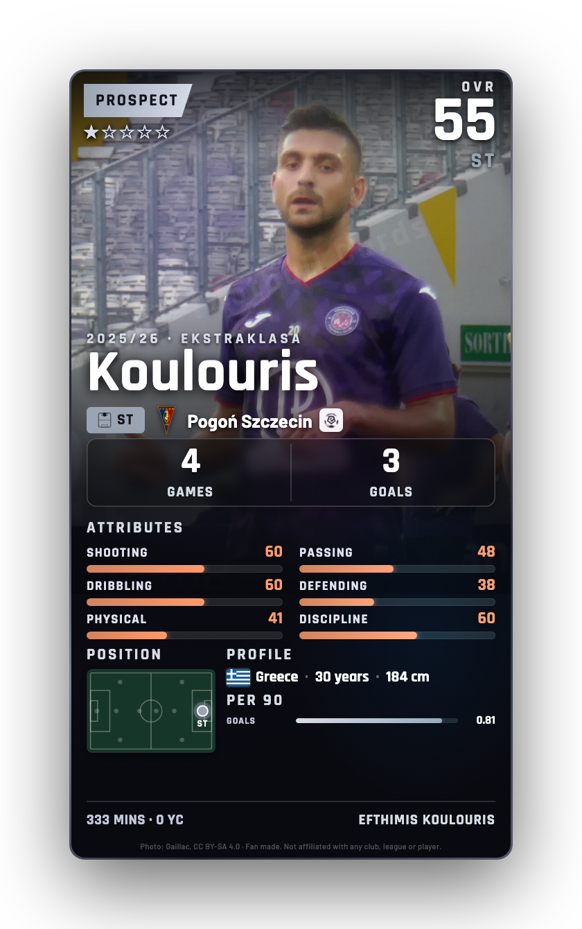 Koulouris