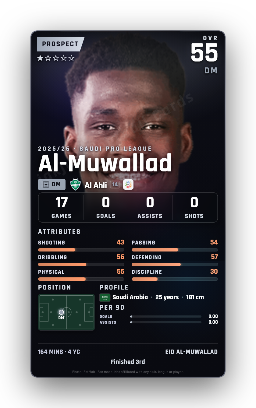 Al-Muwallad