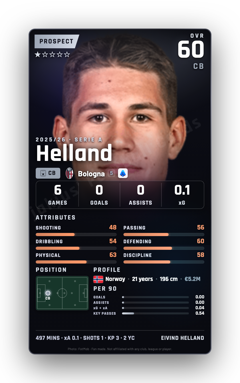 Helland
