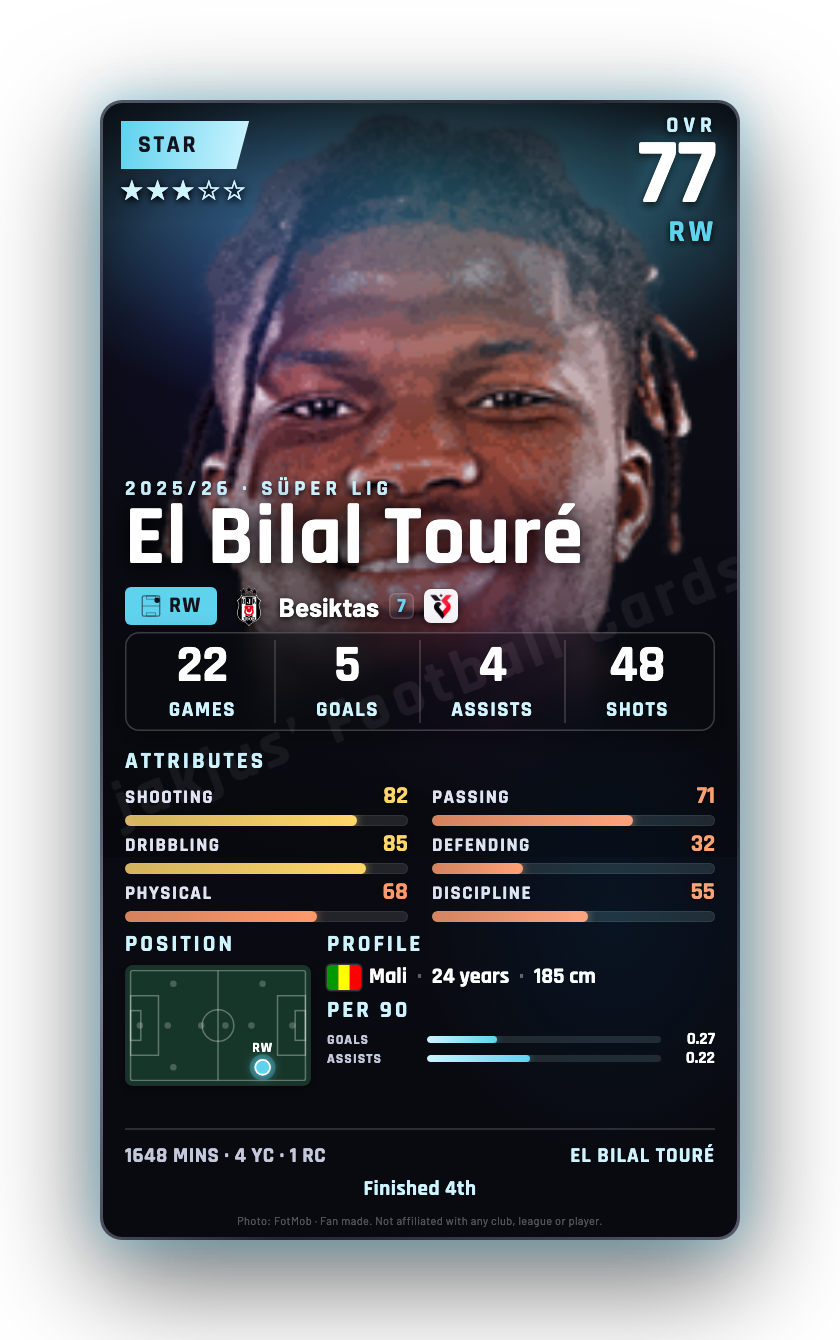 El Bilal Touré