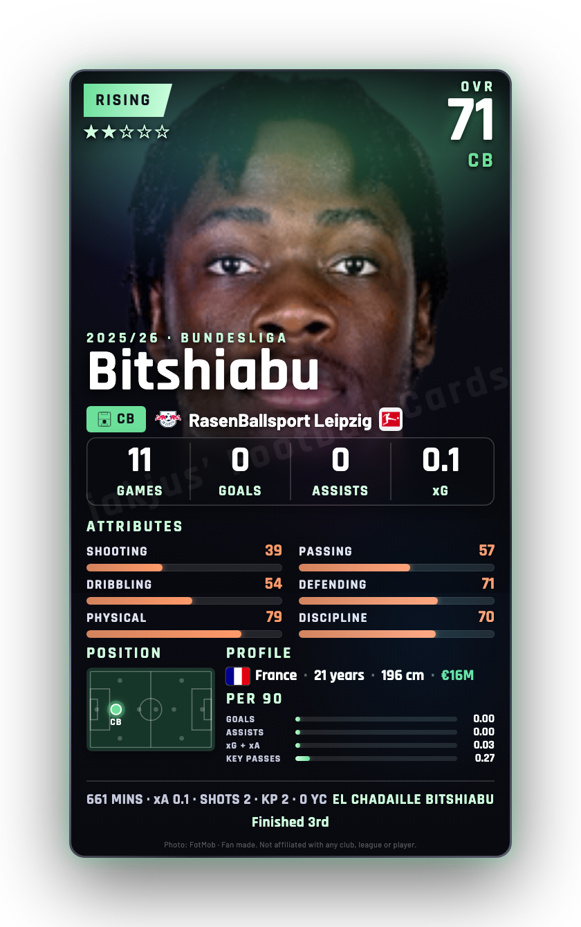 Bitshiabu