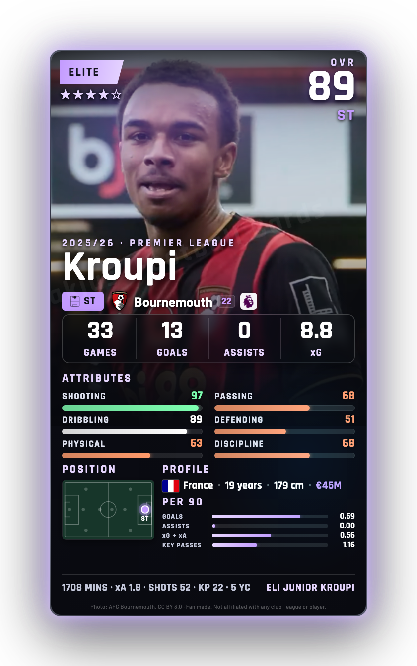 Kroupi