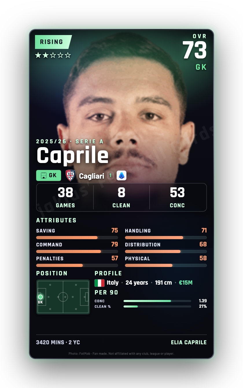 Caprile
