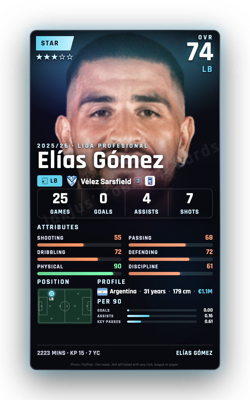 Elías Gómez