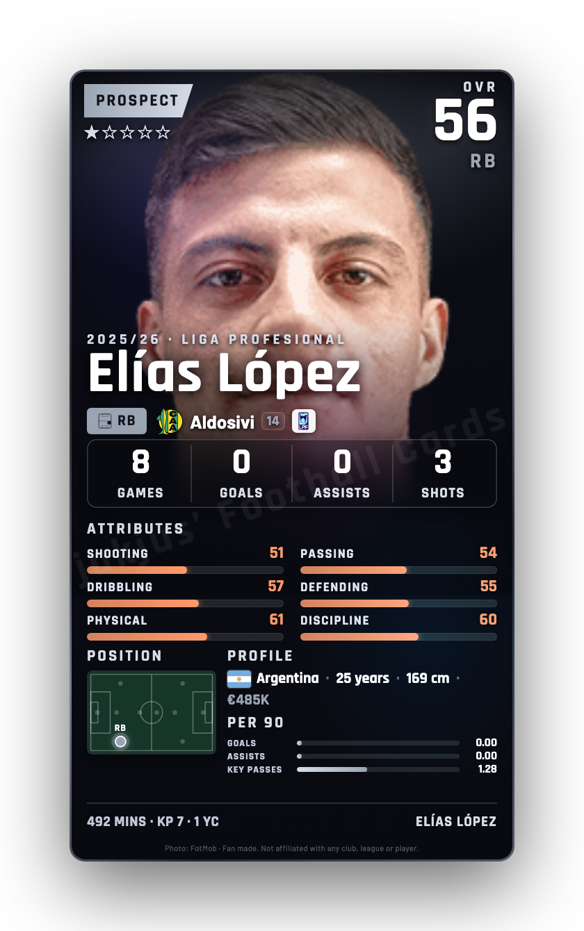 Elías López