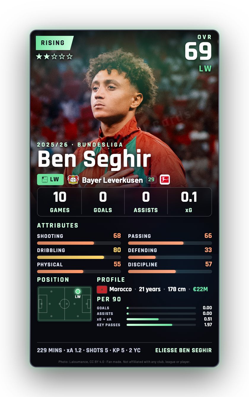 Ben Seghir