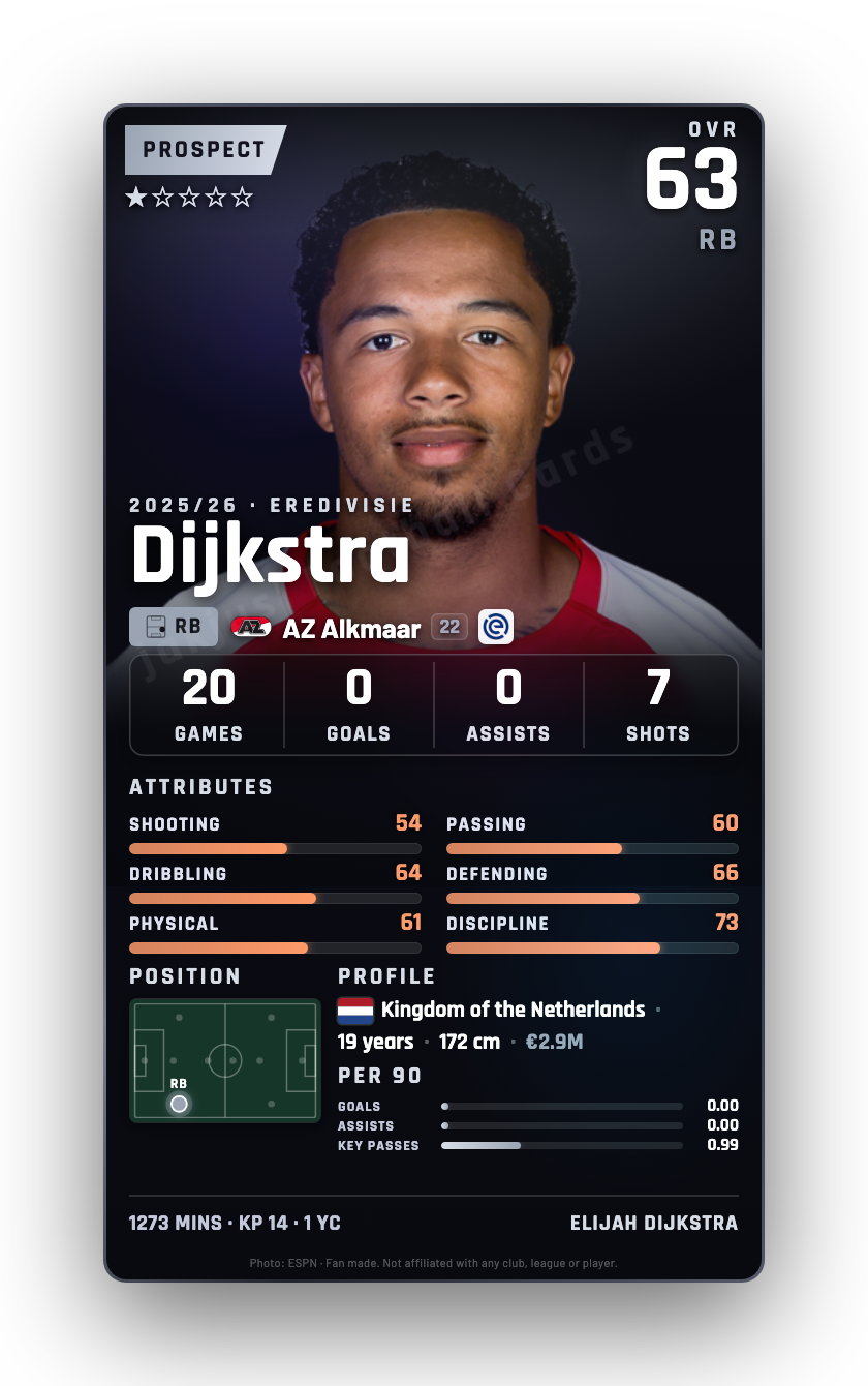 Dijkstra