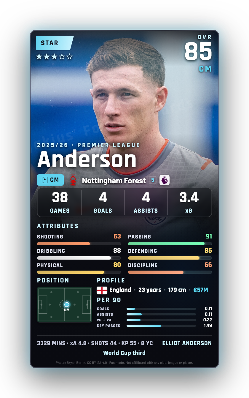 Anderson