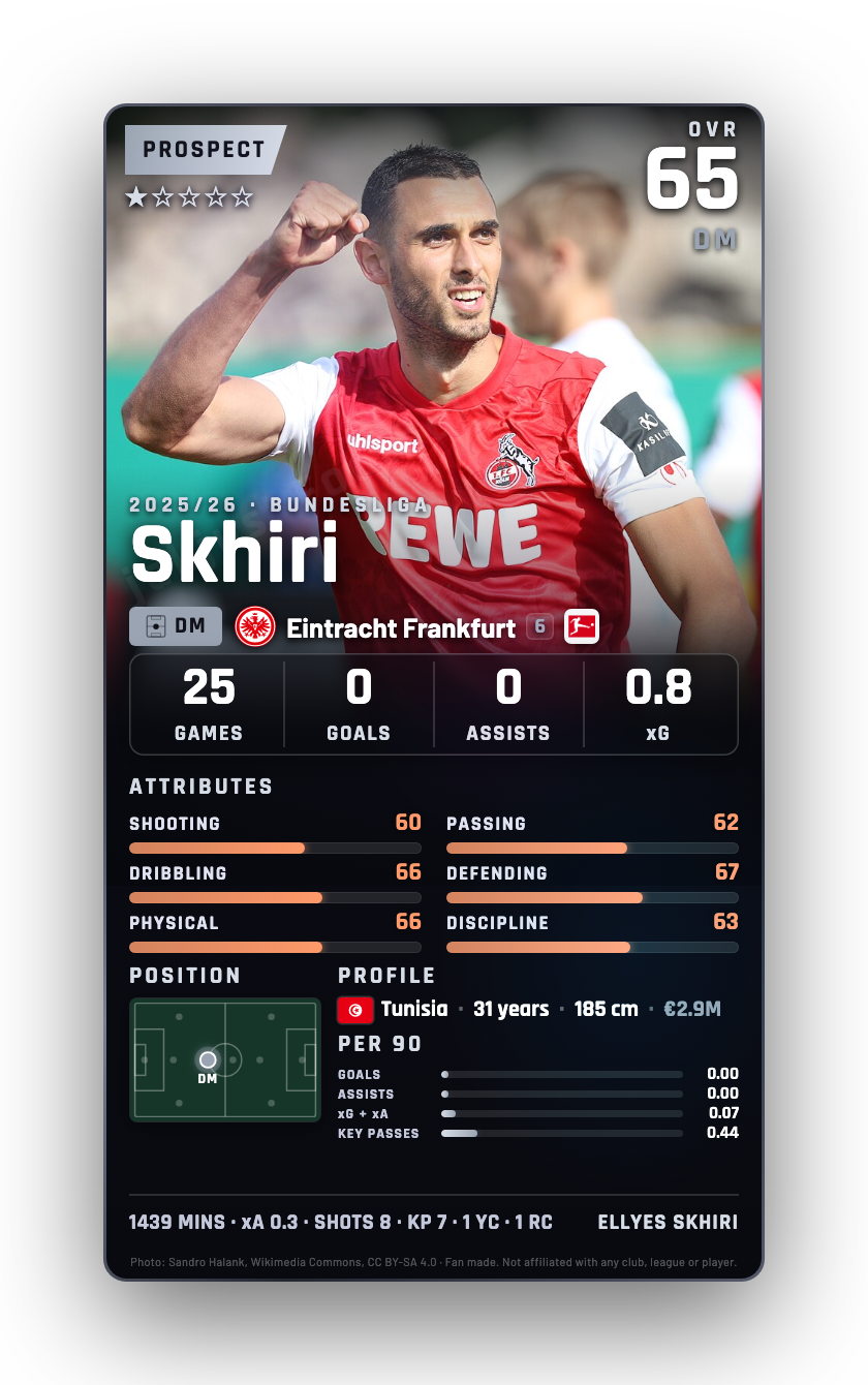 Skhiri