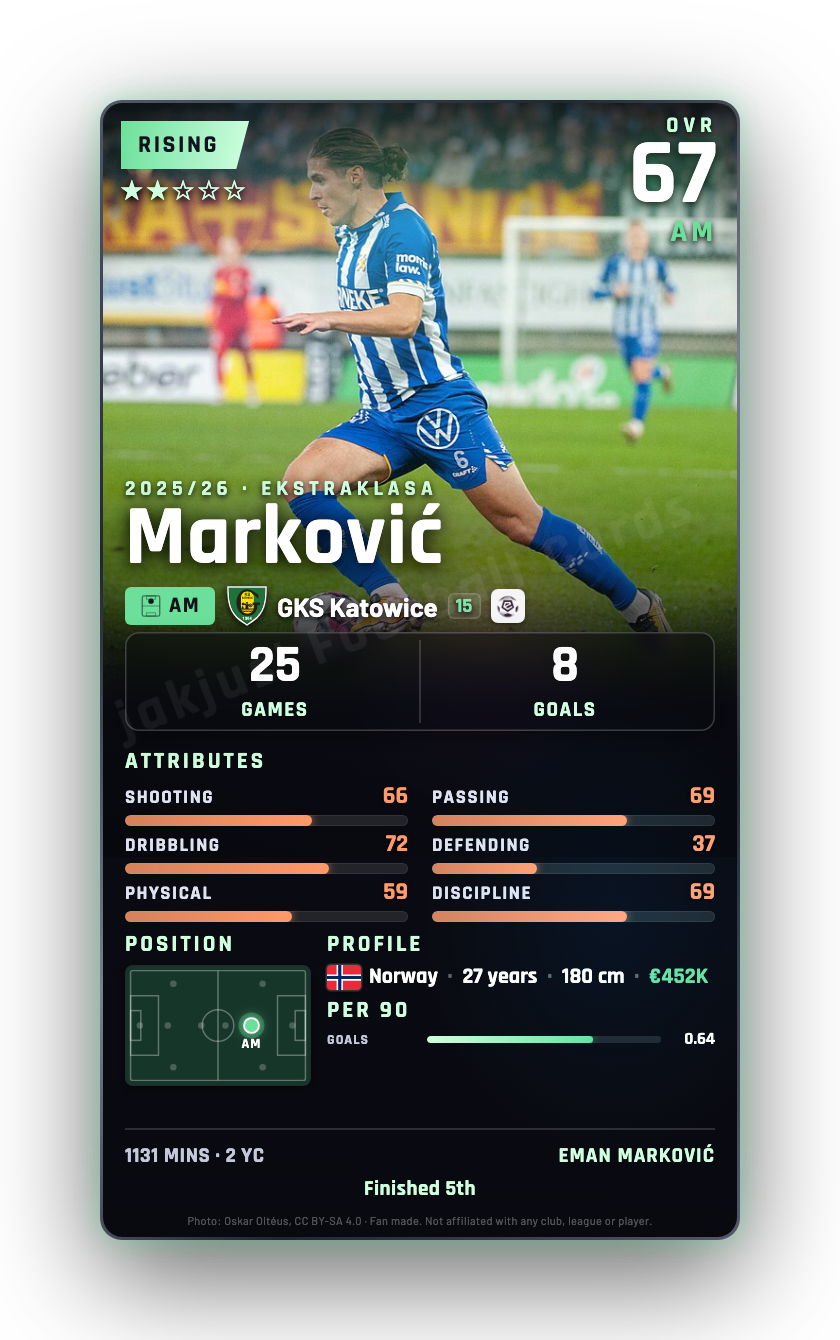 Marković