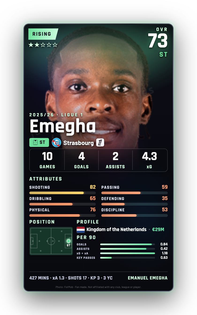 Emegha