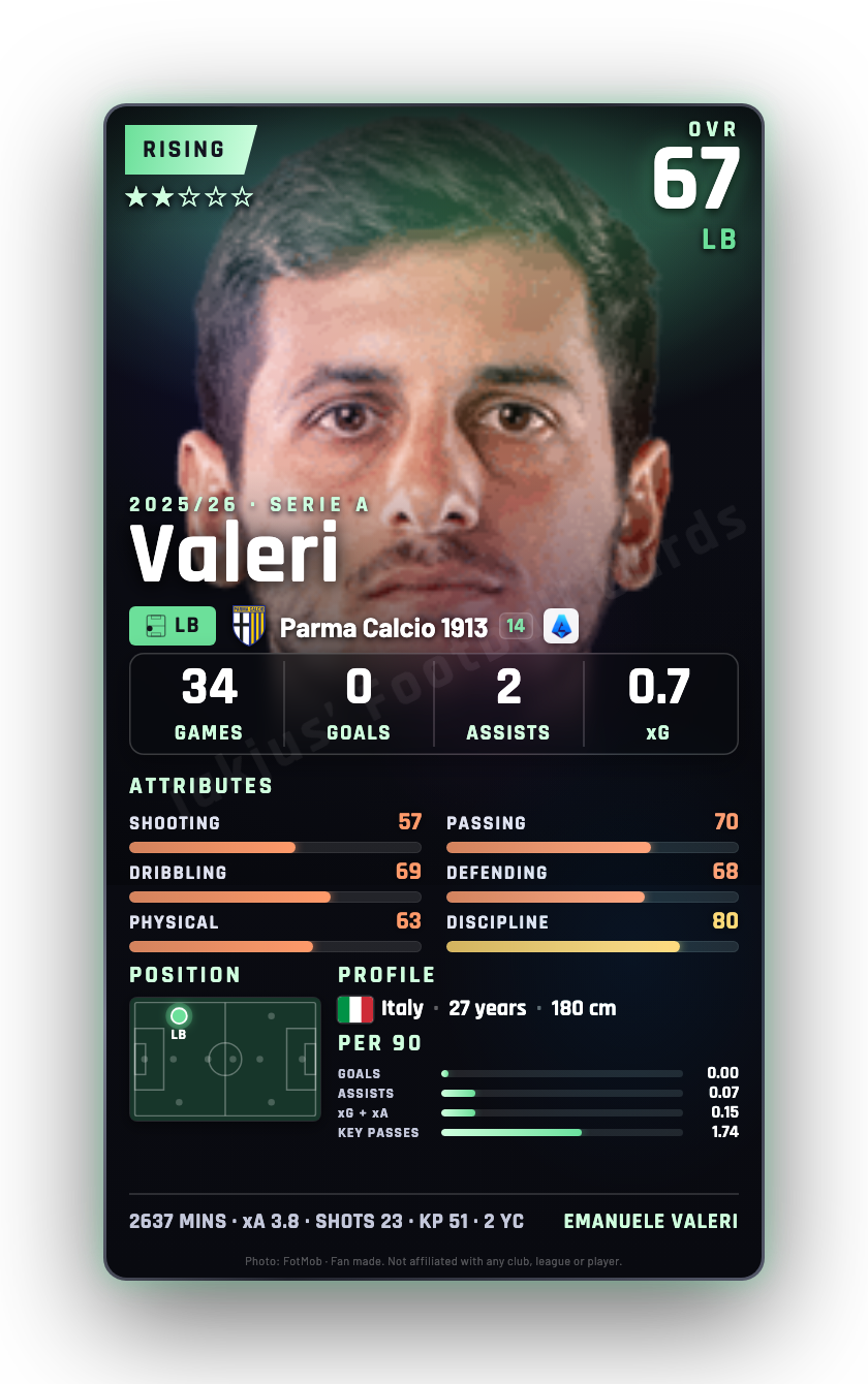 Valeri